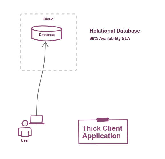 Simple Topology